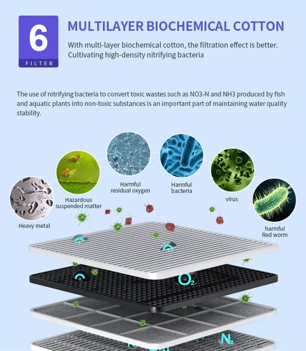 Aquarium Filter Sponge, Aquarium bio Sponge Filter, Biochemical Filter Double Sponge for Fish Tank with 1m Tube(Air Pump not Included) - FreshWaterAquatica.com