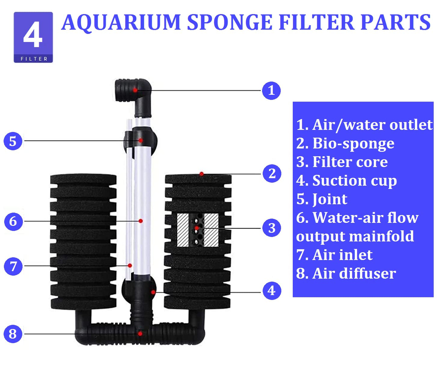 Aquarium Filter Sponge, Aquarium bio Sponge Filter, Biochemical Filter Double Sponge for Fish Tank with 1m Tube - FreshWaterAquatica.com