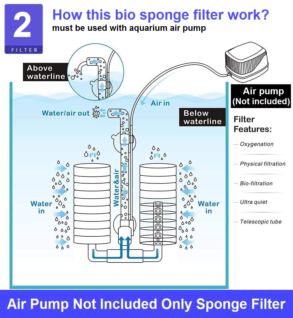 Aquarium Filter Sponge, Aquarium bio Sponge Filter, Biochemical Filter Double Sponge for Fish Tank with 1m Tube(Air Pump not Included) - FreshWaterAquatica.com