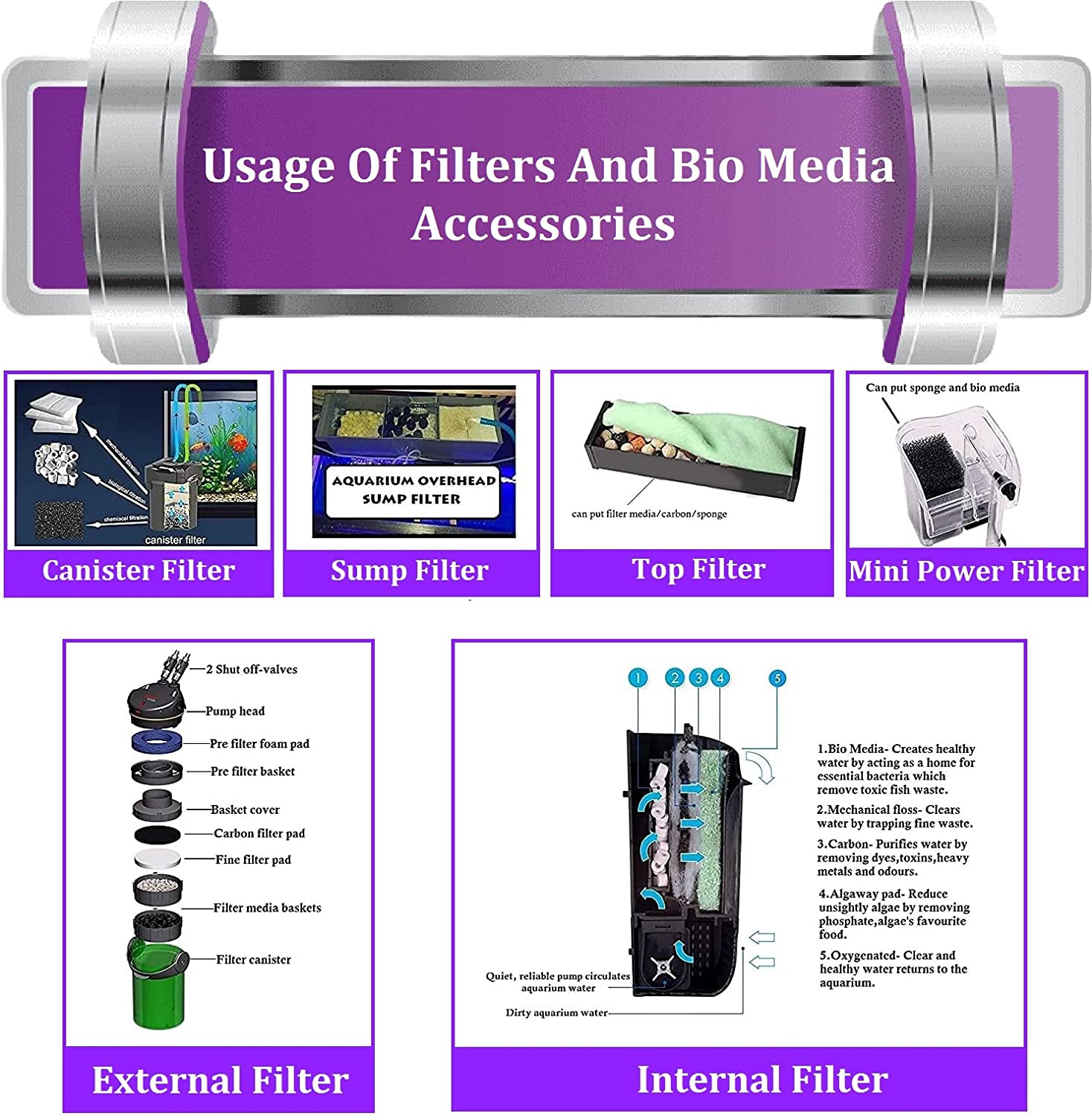 Aquarium Filter Media, 250G Ceramic Rings, Activated Carbon, 10Pcs Bio Balls and bio Media Aquarium Sponge Filter for Fish Tank. - FreshWaterAquatica.com