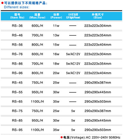 RS 75 RS85 RS95 EXTERNAL CANISTER FILTER