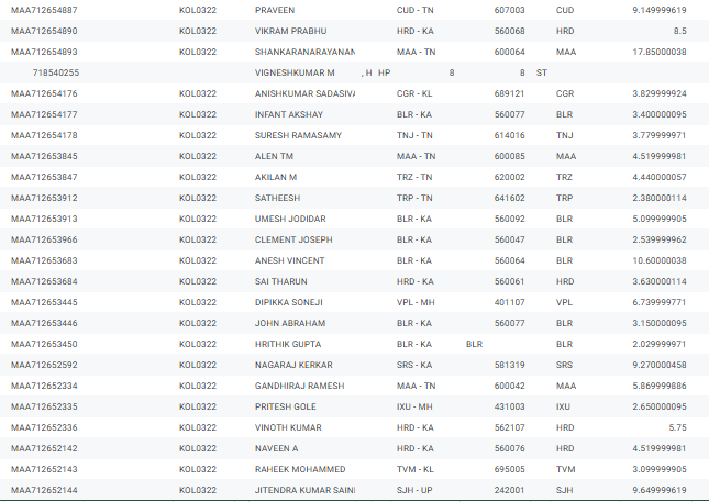 Cargo Details Professional courier track links