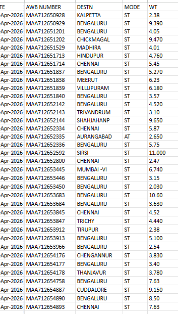 Shipments via Professional Courier