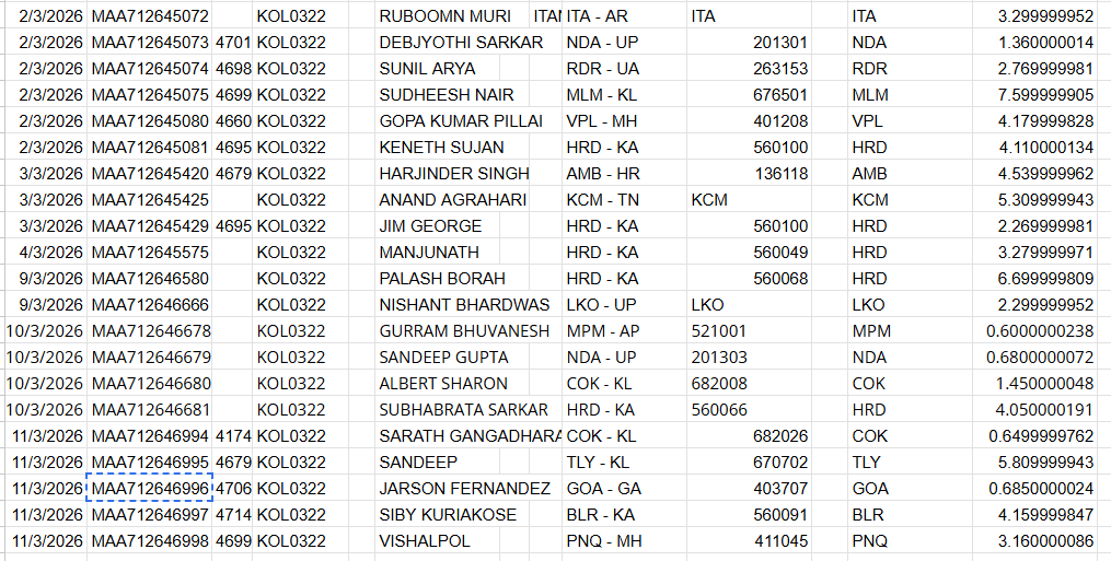 SHIPMENTS UPDATE VIA Couriers