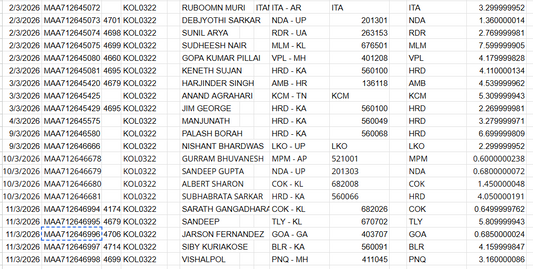 SHIPMENTS UPDATE VIA Couriers